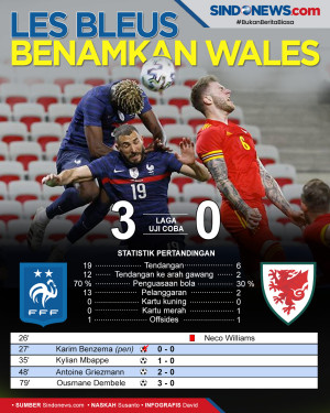 Uji Coba Melawan Wales,...