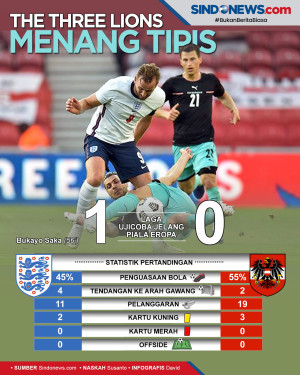 Uji Coba Jelang Piala...