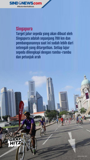 Enam Kota dengan Jalur...