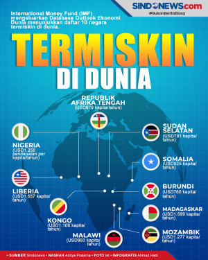 10 Negara Termiskin...