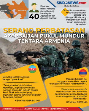 Serang Perbatasan, Azerbaijan...