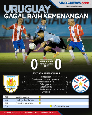 Kualifikasi Piala Dunia...