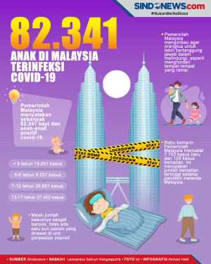 Miris, Lebih Dari 82.000...