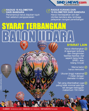 Ini Persyaratannya Jika...