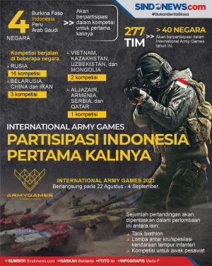 International Army Games,...