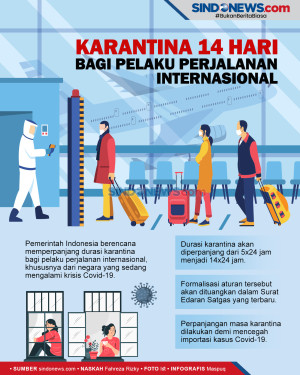Pelaku Perjalanan Internasional...
