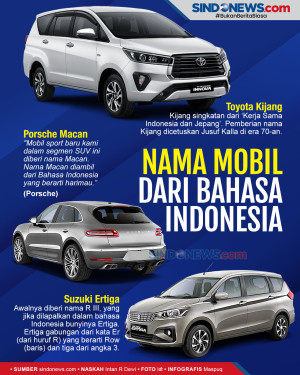 Deretan Nama Mobil yang...