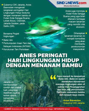 Anies Peringati Hari...
