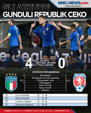 Uji Coba Jelang Piala...