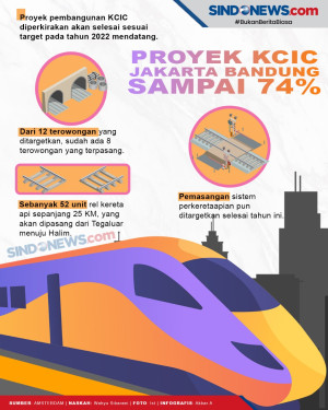 Progres Kereta Cepat...