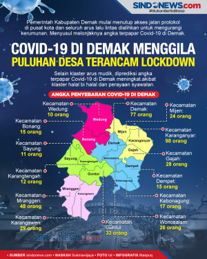 COVID-19 di Demak Menggila,...
