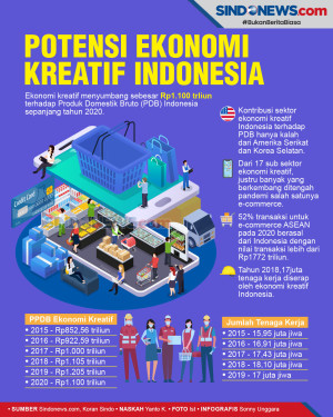 Potensi Ekonomi Kreatif...
