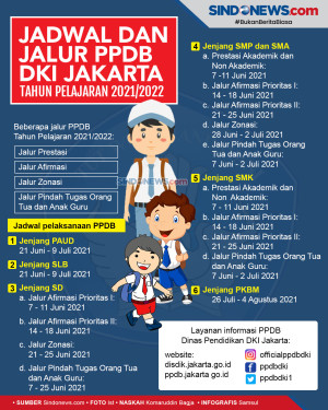 Jalur Beserta Jadwal...
