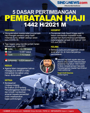 Ibadah Haji Dibatalkan,...