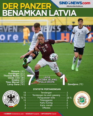 Uji Coba Jelang Piala...