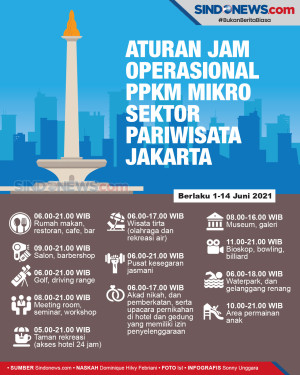 DKI PPKM Mikro, Ini...