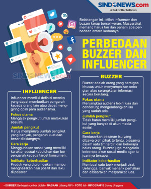 Perbedaan Istilah Influencer...