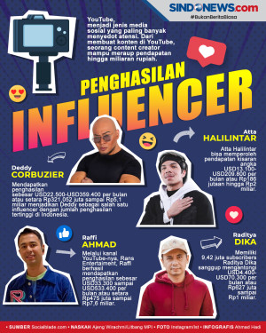 Bisa Raup Miliaran,...