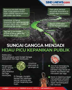 Sungai Gangga Menjadi...
