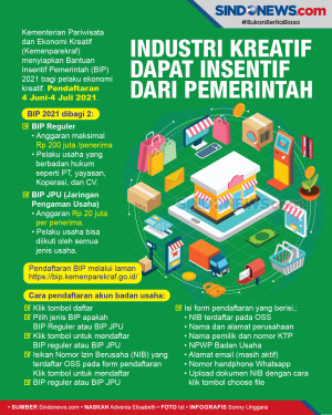 Pelaku Industri Kreatif...