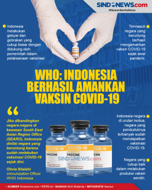 WHO: Sejak Awal Pandemi...