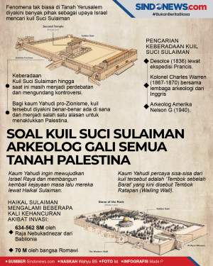 Soal Kuil Suci Sulaiman,...