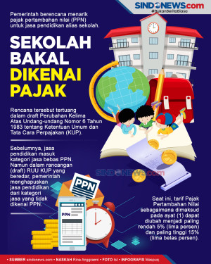 Sekolah Bakal Dikenai...