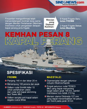 Kemhan Pesan 8 Kapal...