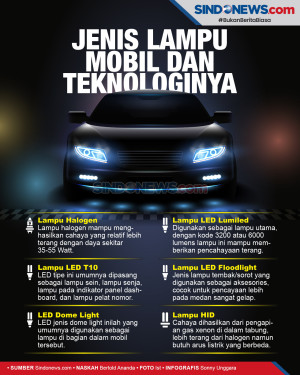 Kenali Jenis Lampu dan...