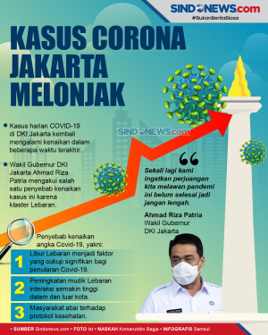Kasus Corona Jakarta...