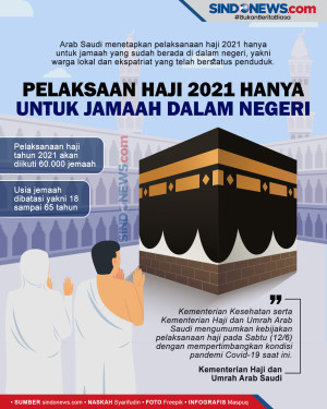 Pelaksanaan Haji 2021...