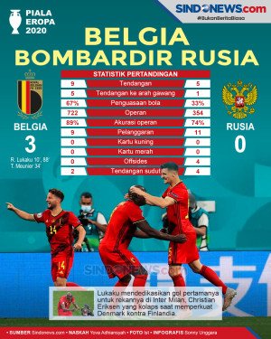 Piala Eropa 2020: Belgia...