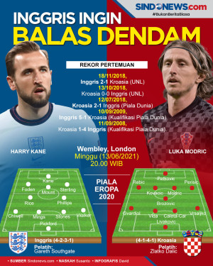 Preview Piala Eropa...