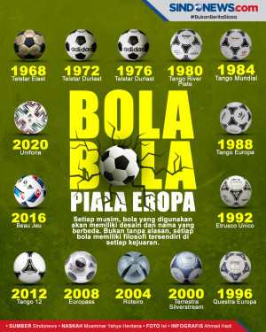 Sejarah Lengkap Bola...