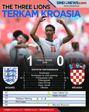 Menang Tipis Lawan Kroasia,...