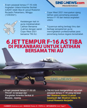 Enam Pesawat Jet Tempur...