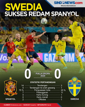 Berakhir Imbang, Swedia...