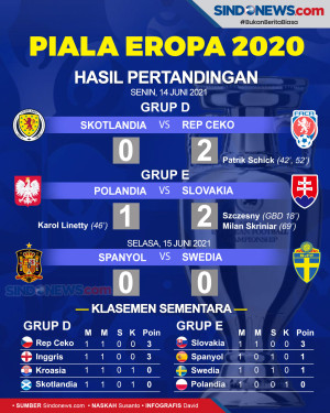 Hasil Lengkap Piala...