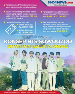 Ditonton 1,33 Juta Orang,...