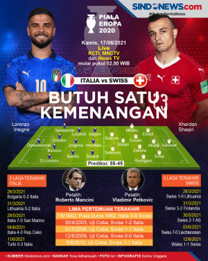 Prediksi Piala Eropa...