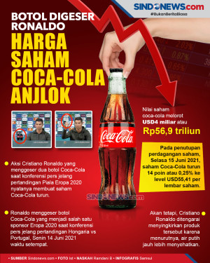 Botol Digeser Ronaldo,...