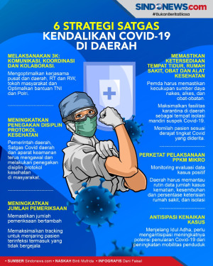 6 Strategi Satgas Kendalikan...