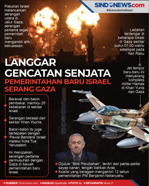 Langgar Gencatan Senjata,...