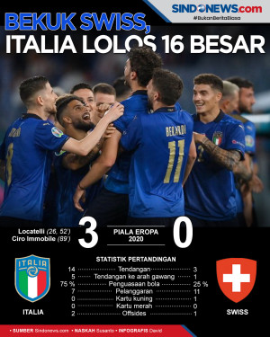 Italia Lolos ke Babak...