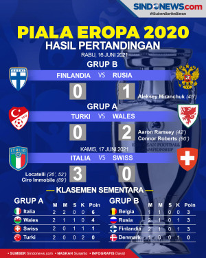 Hasil Pertandingan Piala...