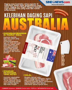 Kenapa Daging Sapi Australia...