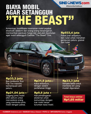 Biaya Agar Mobil Setangguh...