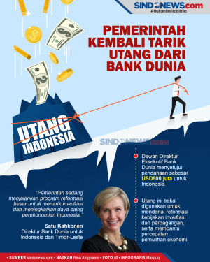 Indonesia Kembali Tarik...