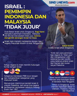 Israel : Pemimpin Indonesia...