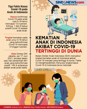 Tertinggi di Dunia,...